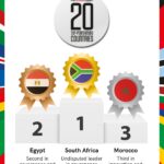 South Africa, Egypt, Morocco Top Jeune Afrique's African Performance Index