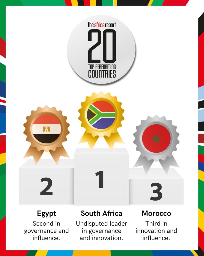 South Africa, Egypt, Morocco Top Jeune Afrique's African Performance Index