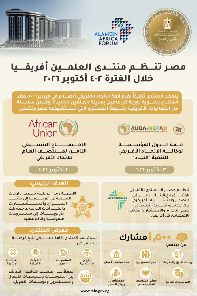 Egypt to Host High-Level African Events in New Alamein in October 17 FB IMG 1790673570015