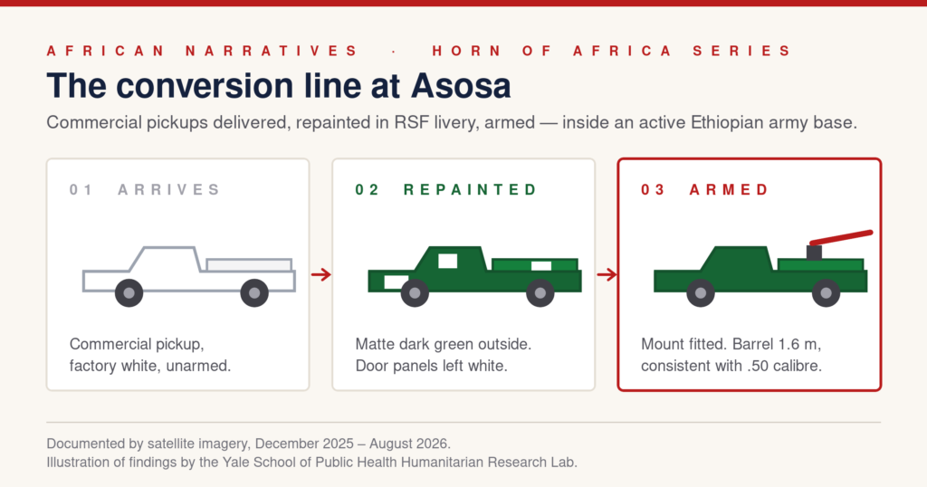 asosa conversion card@2x